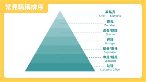 公司主管階級|【公司主管階級】探索公司主管階級：精彩職稱對照表。